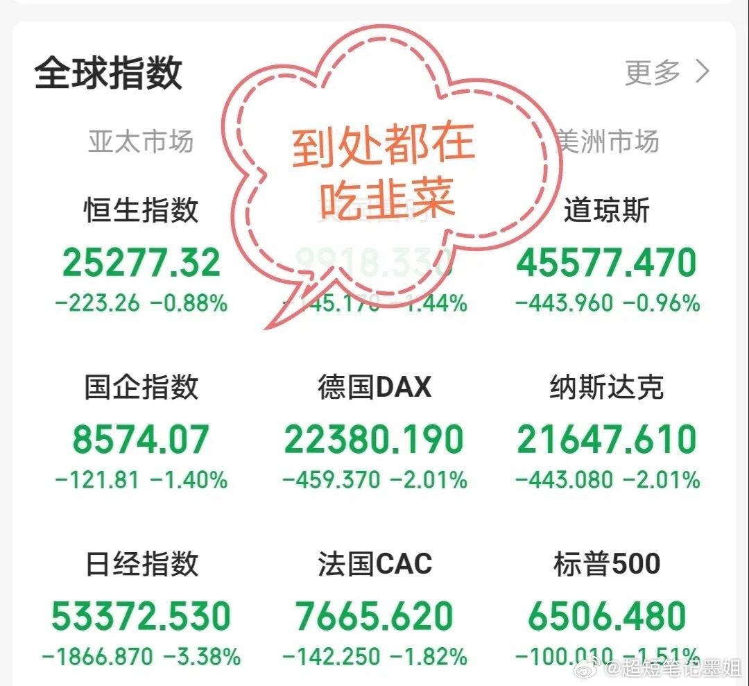 3.21人气热门股票点评1、金开新能：调头下探，止盈止损2、协鑫能科：分歧较大，