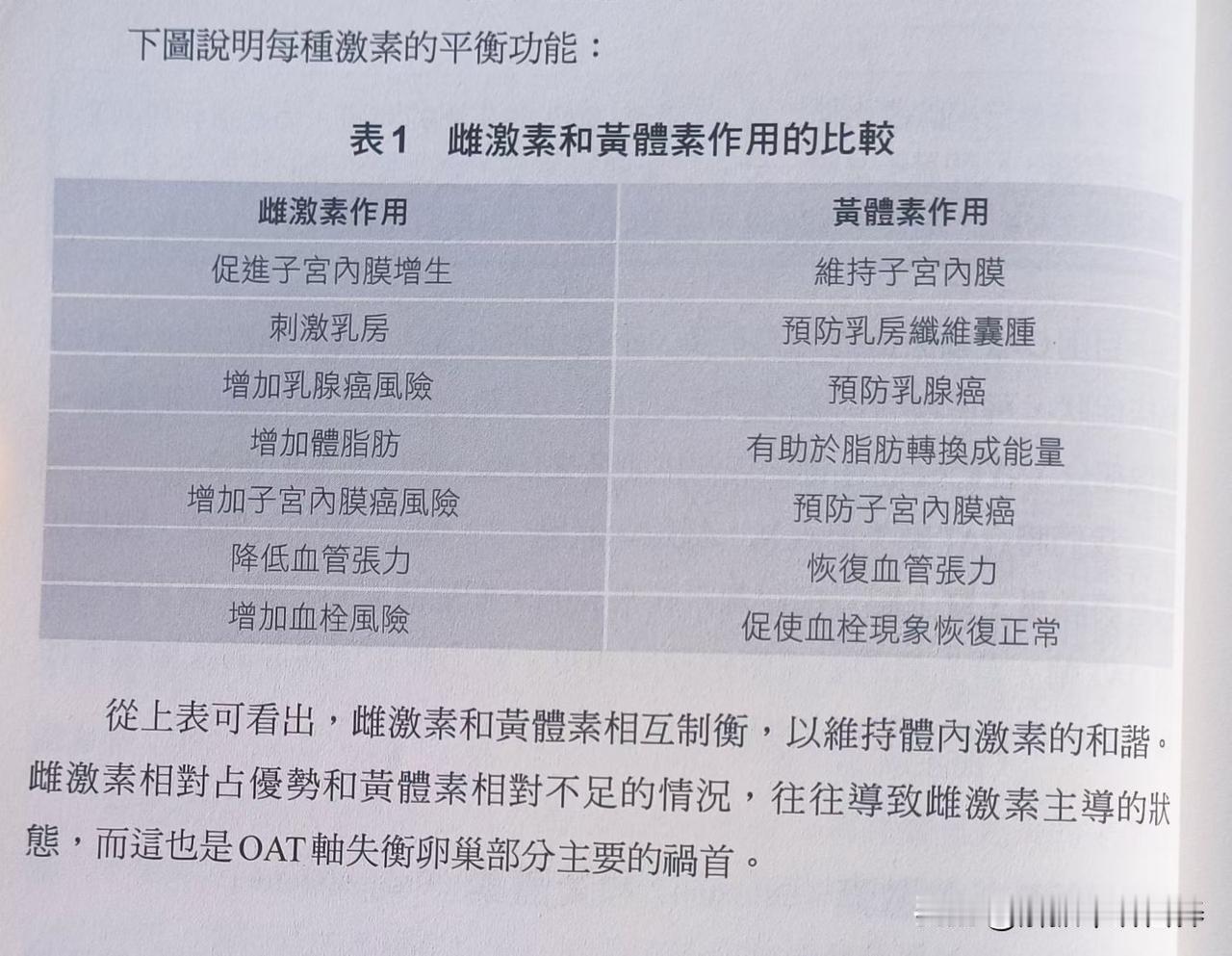 女人为什么更年期有那么多问题
​
​女人的性激素主要是雌激素和孕激素（黄体素）的