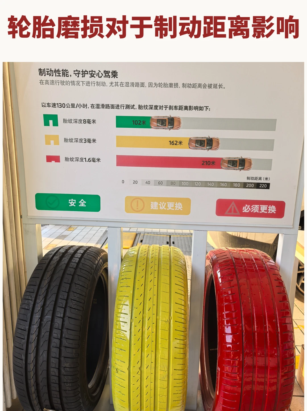 轮胎磨损对于制动距离影响