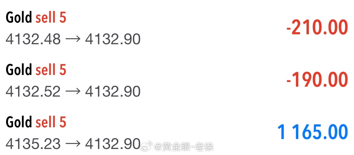 今日 这行情是真的做得有点憋屈！几个小时了上下就20美金的波动，二次进场的空单也