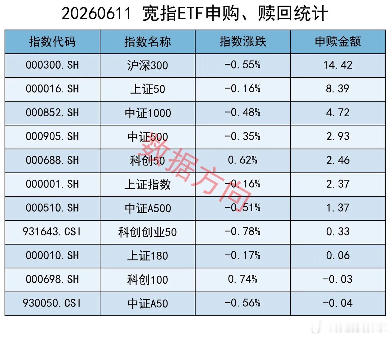 欧央行上调三大关键利率，特朗普取消原定对伊朗打击行动 国务院常务会议强调，要锚定