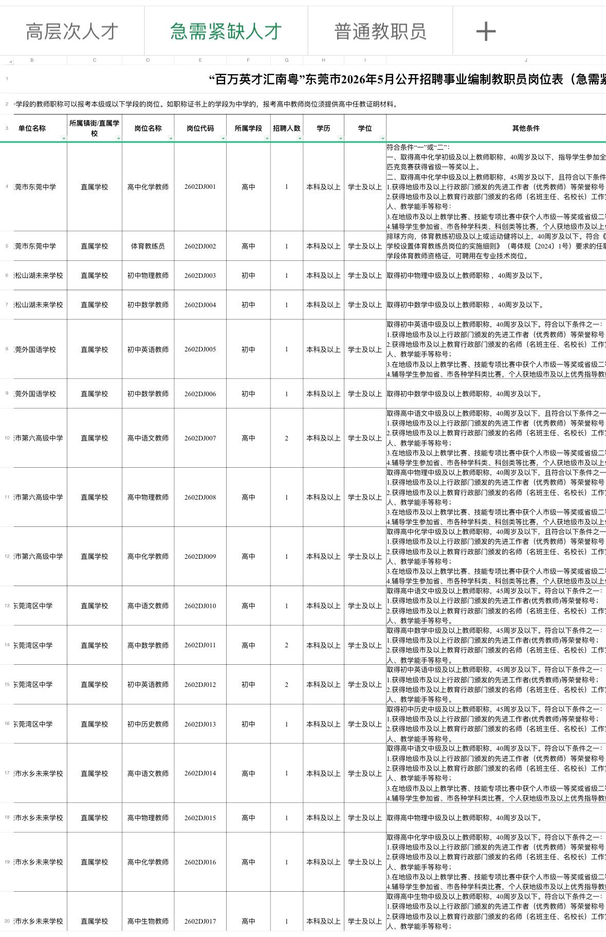 东莞事业编教师岗476人！全国可报！

📌单位名称: 东莞市教育局
🌟岗位亮