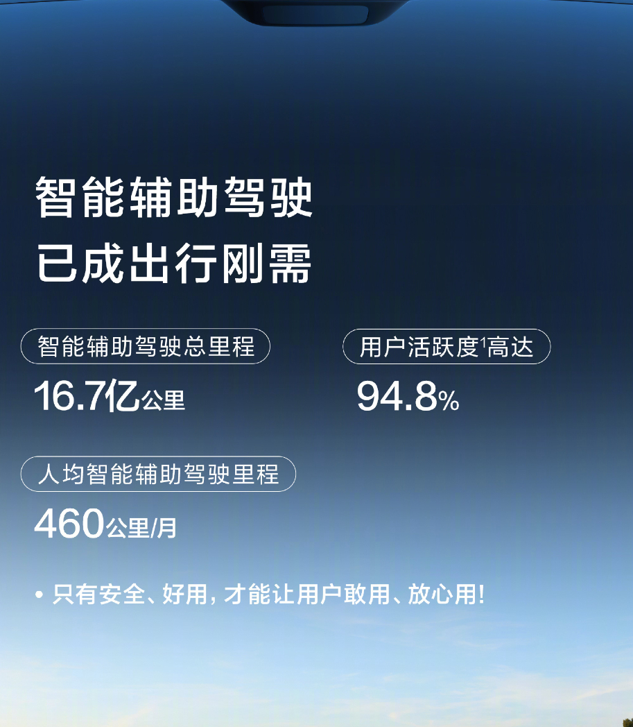 车若初见[超话] 鸿蒙智行的上半年智驾报告，各种万各种亿的数据不容易理解，咱看看
