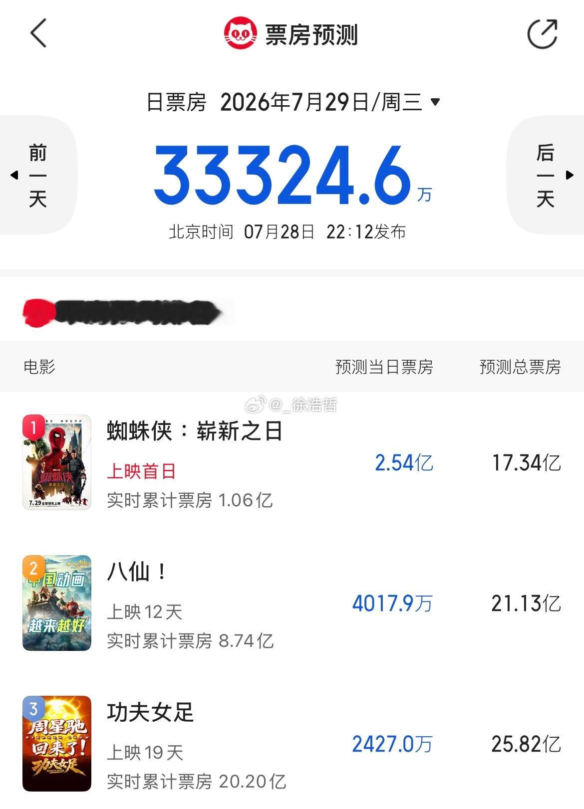 电影正当夏 暑期档带热市场大盘的第三棒，也是猫眼的第三棒 