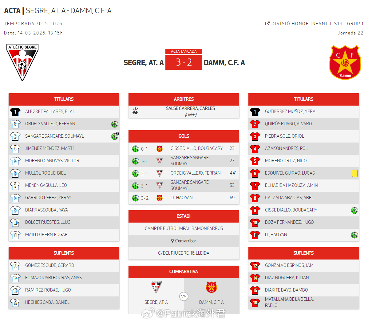 李昊炎 赛季第7球。2026年3月14日，西班牙加泰U14荣誉联赛(1)第22轮