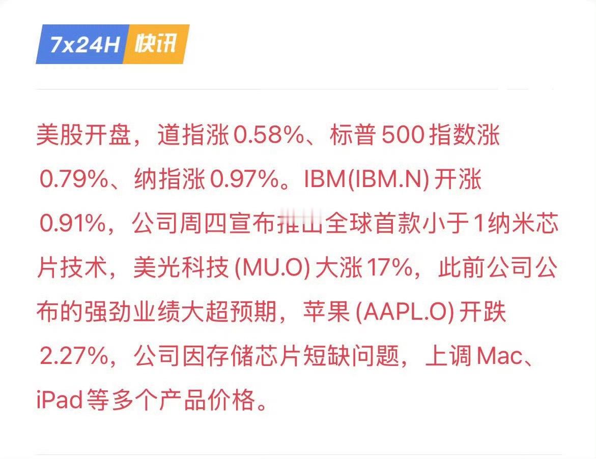 美股开盘全线走高，道指涨0.58%，标普涨0.79%，纳指涨0.97%，风险偏好