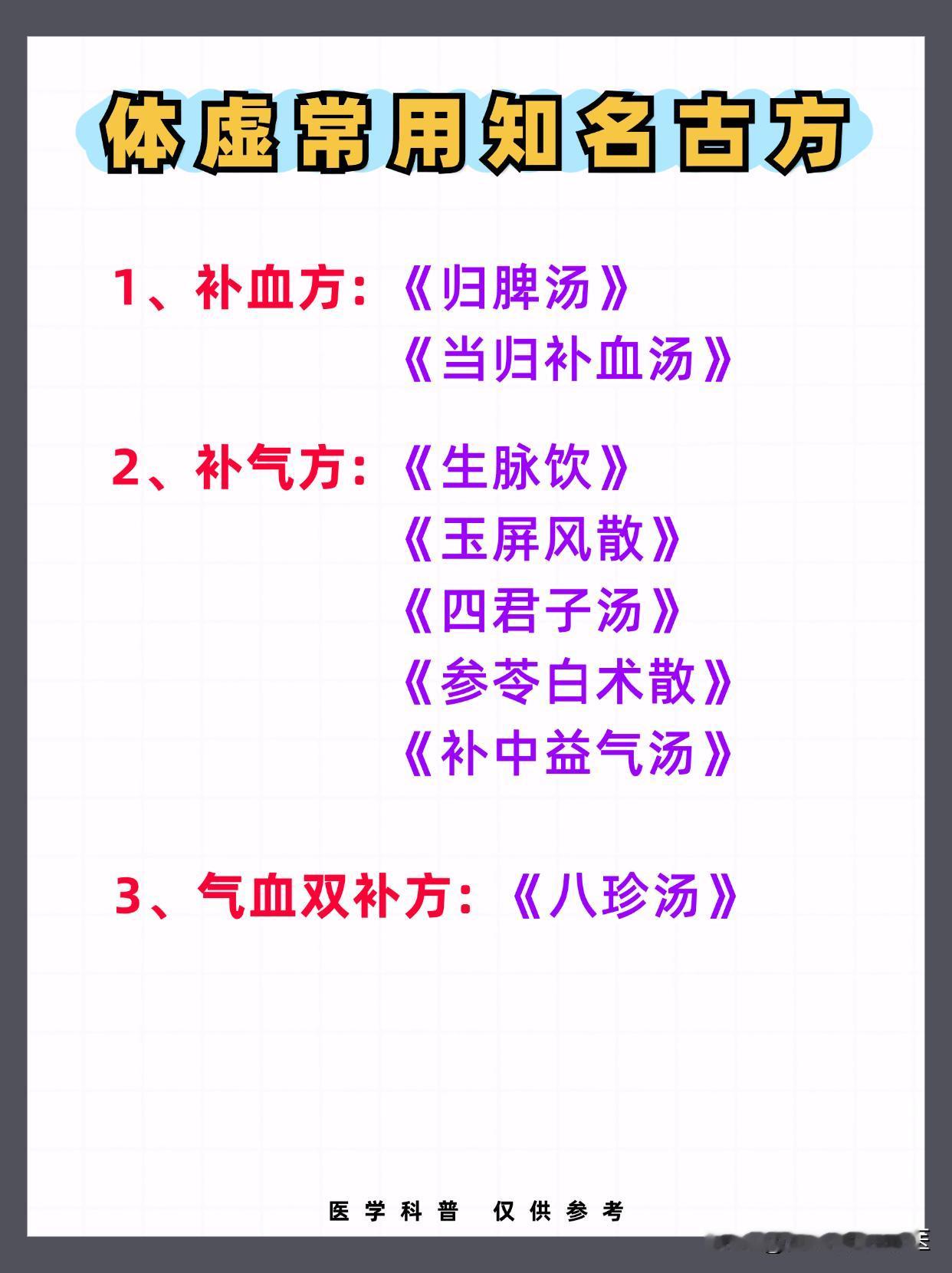 体虚常用的知名古方 