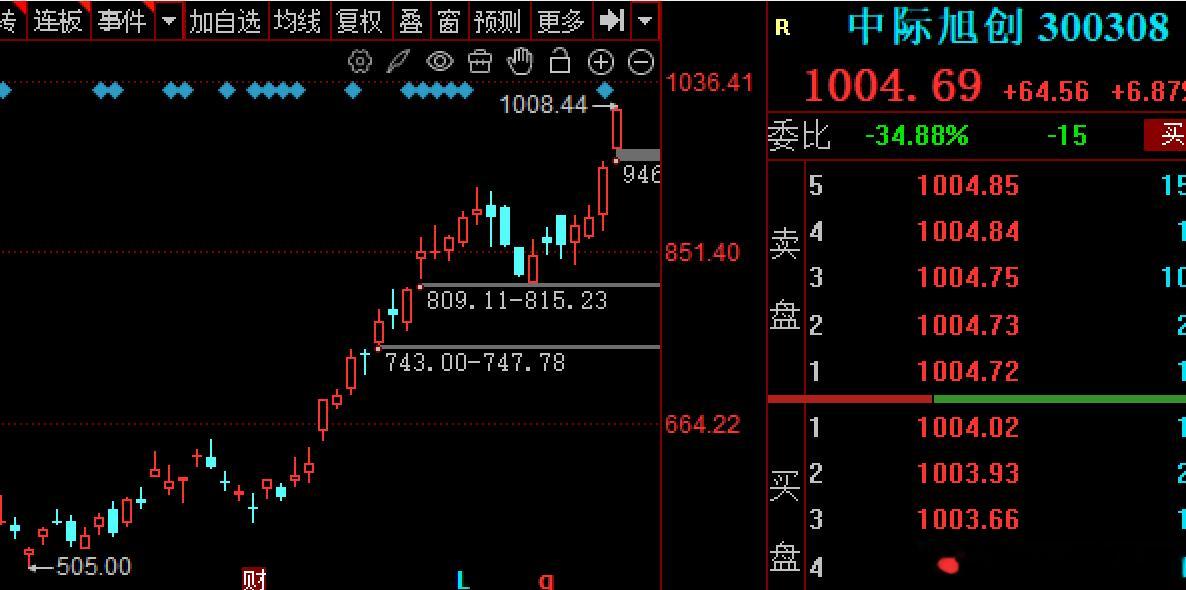从CPO光模块，光纤概念，通信设备到半导体存储芯片，AI算力产业链再到CPO光模