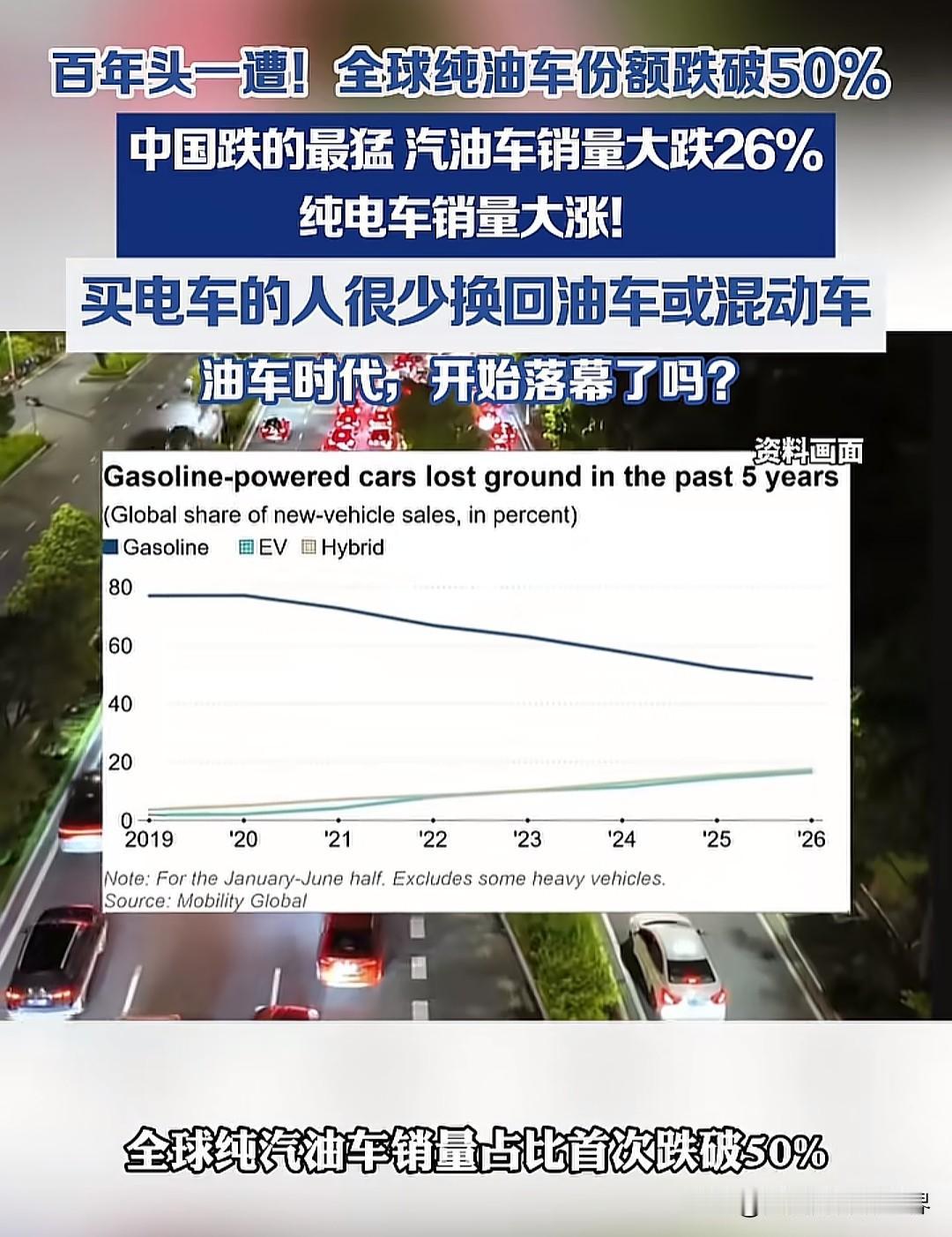 全球纯油车的销量占比第一次跌破50%，可油车走到今天这一步，未必是因为它真的不行