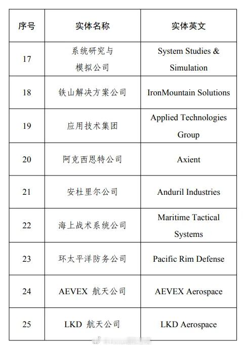 财政部今日发布公告，根据有关法律法规，经批准，现决定在政府采购活动中对 46 家