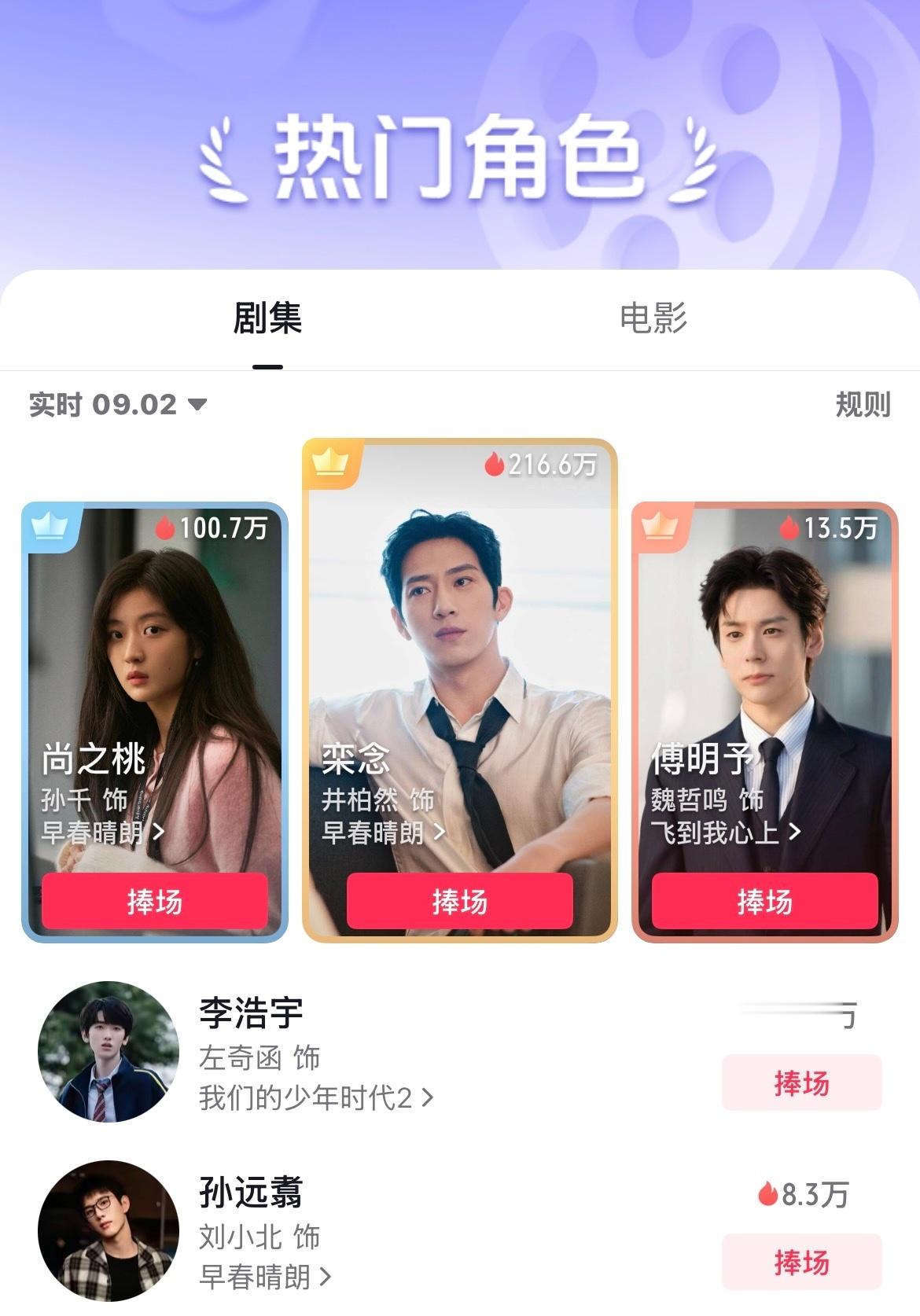 谁能想到曾经活跃在乳钕吐槽帖的栾念也有日热度破200w的一天 ​​​