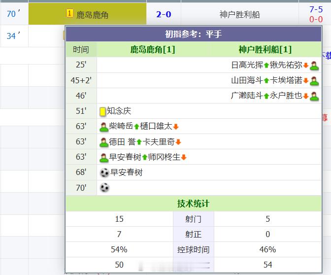 ？？？？ 2分球？？？ 