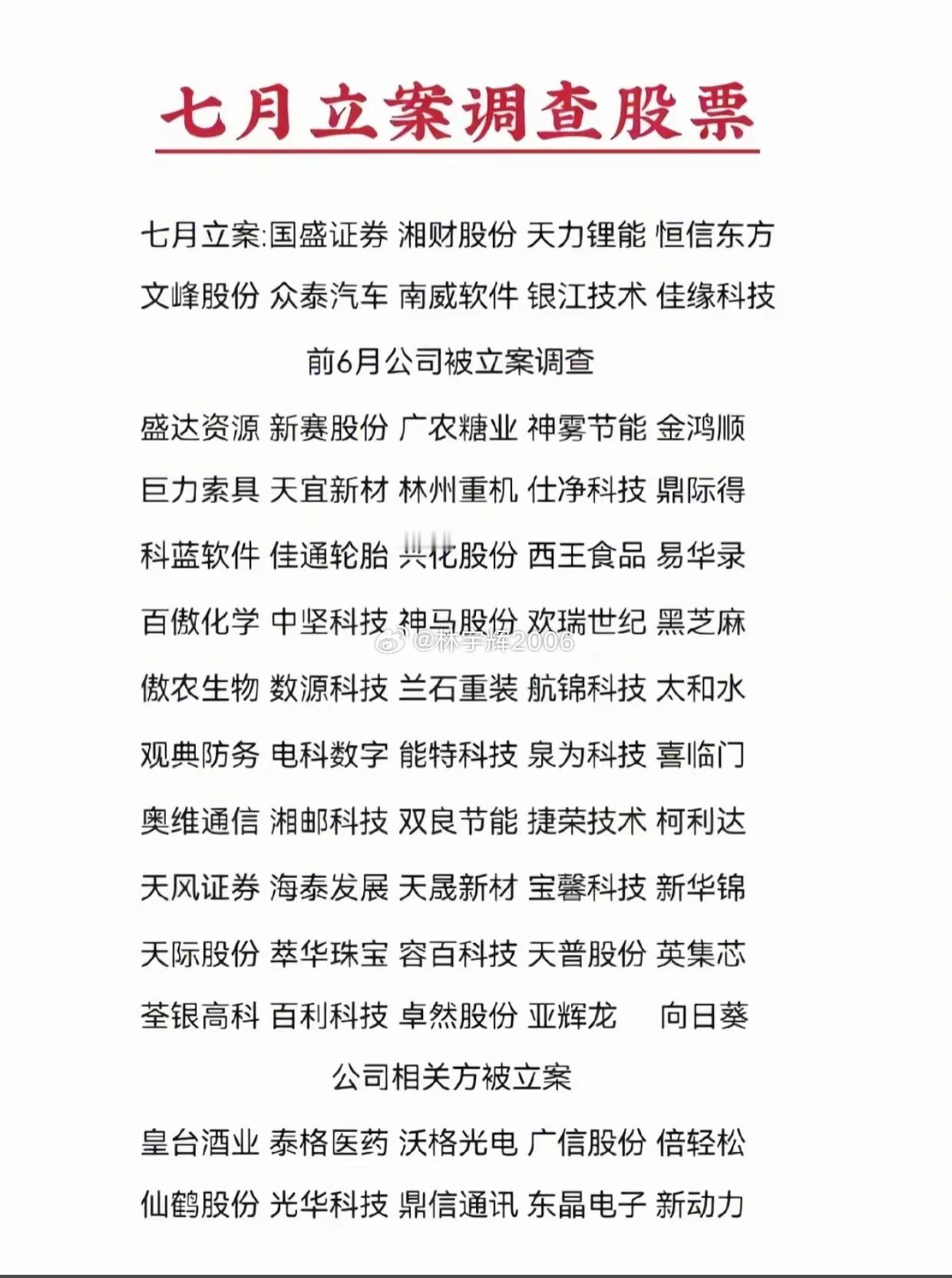 避雷！七月立案调查个股名单曝光，持仓务必自查七月一批上市公司迎来立案调查，不少都