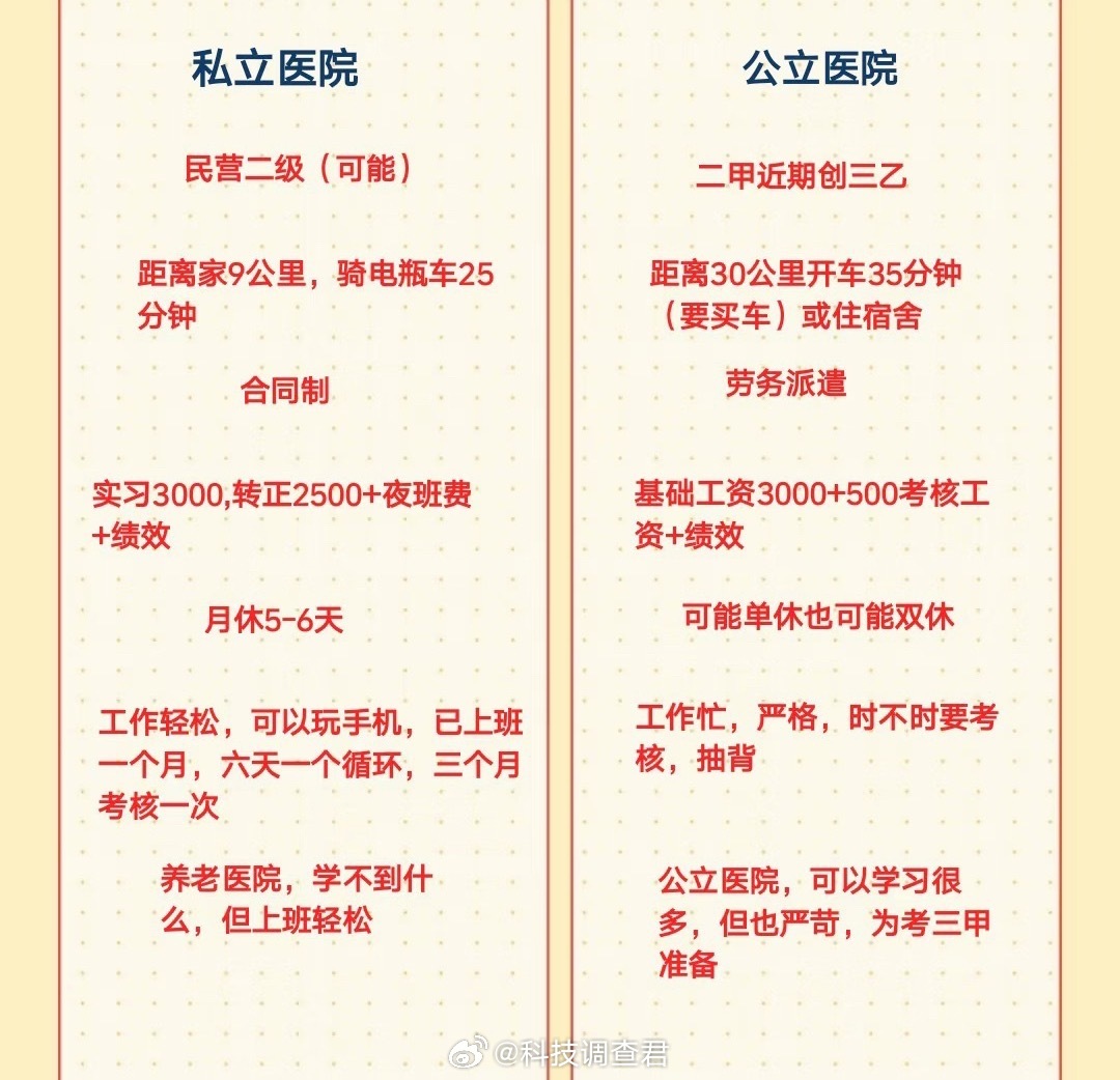 儿科医生辞职去高端私立医院这几天我是天天和医院打交道也是和好几个医院交流每个医院