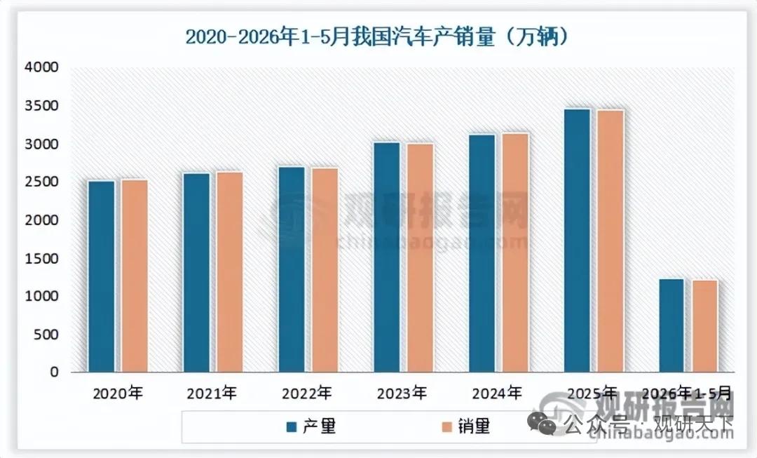 告别单纯装饰！汽车内饰材料四大升级逻辑打开全新增长空间
 
正文
 
一、行业需