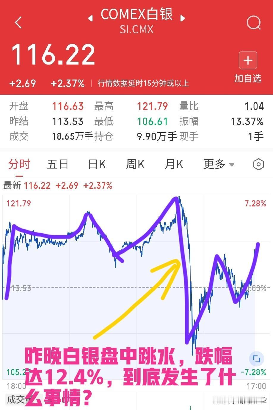 1月30日早评。昨天，发生两件怪事。

第一件，A股白酒板块异军突起，个股掀起涨