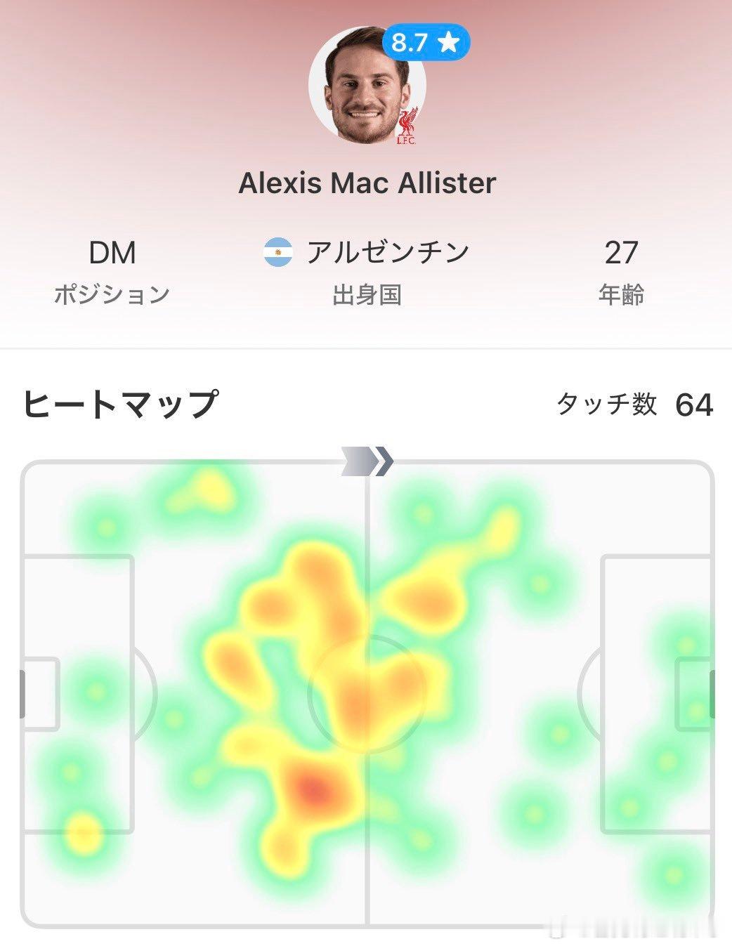 麦卡利斯特 本场送出2次助攻！他稳稳地接住了难度较高的反弹球，卡着沃顿的身位，为