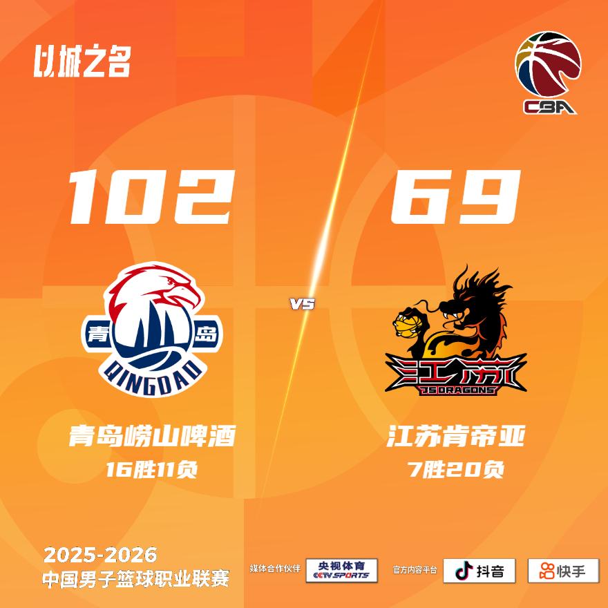 青岛崂山啤酒 102-69 江苏肯帝亚 青岛男篮vs江苏男篮
青岛崂山啤酒：韦瑟