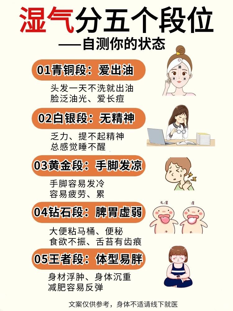 湿气分5个段位，你属于哪种？