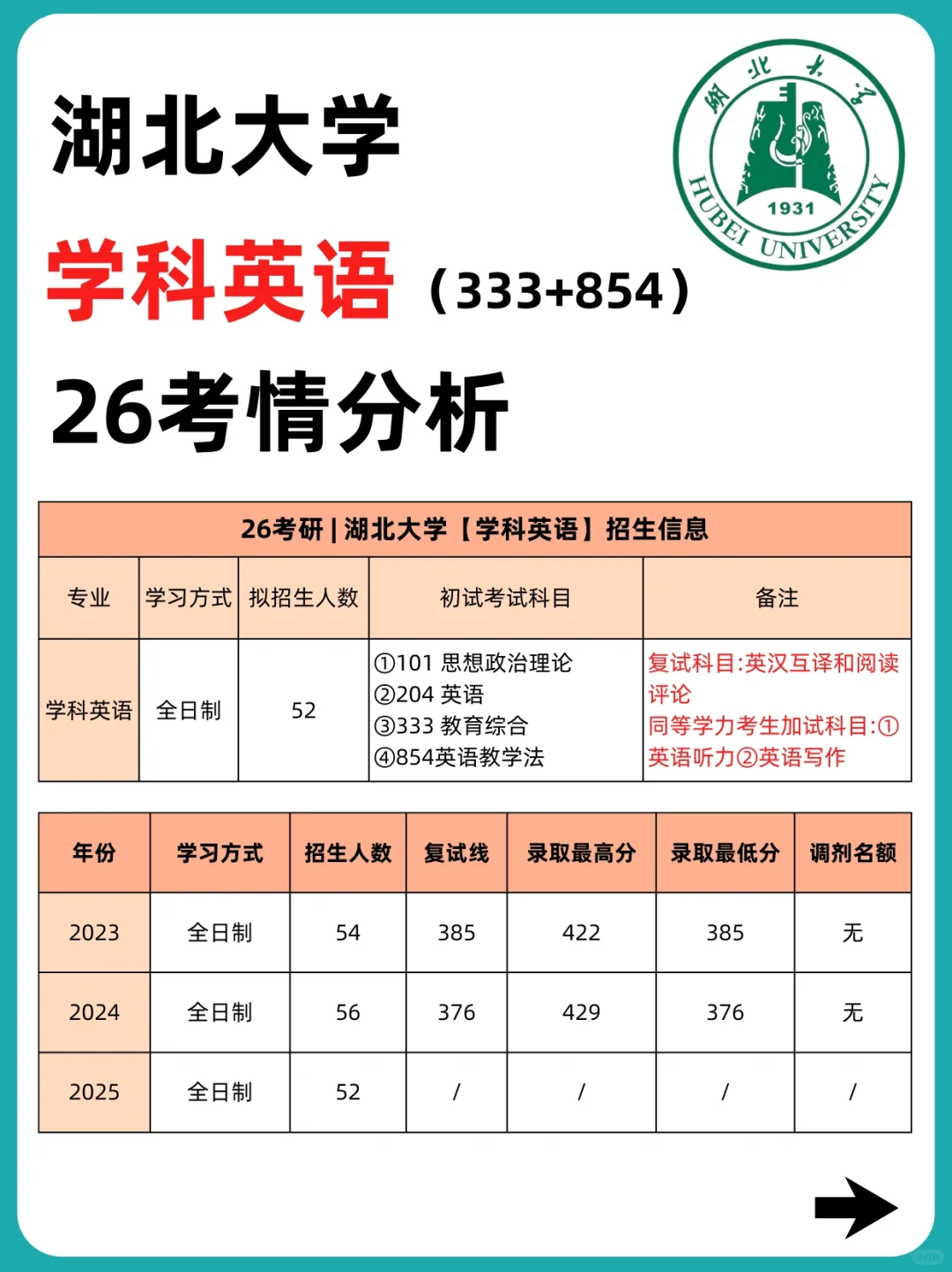 26学科英语择校：湖北大学（高性价比）👏