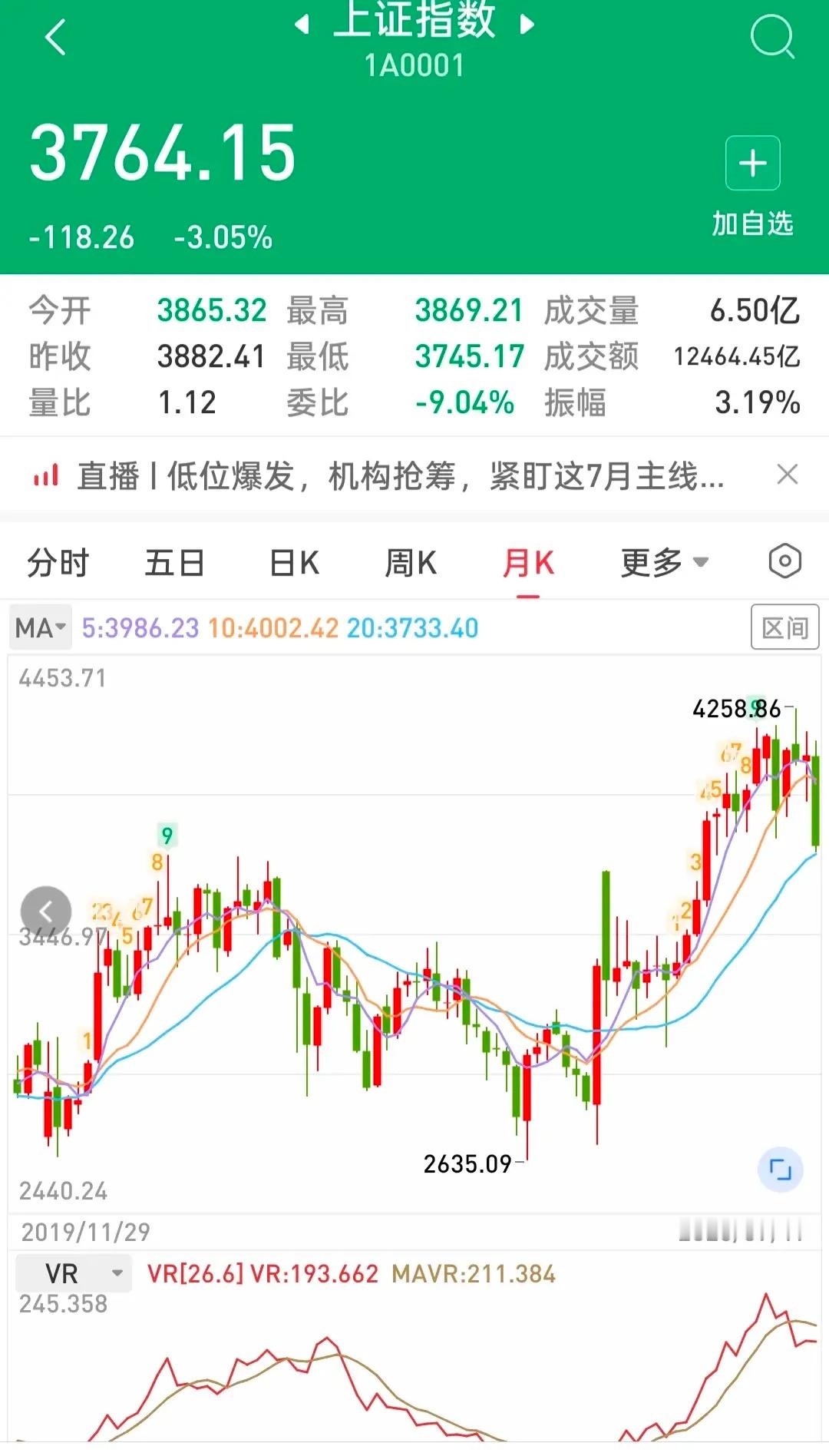 A股经过半个多月非理性地、暴风雨式地下杀后，强制休息了两天。明天迎来新的一周，对