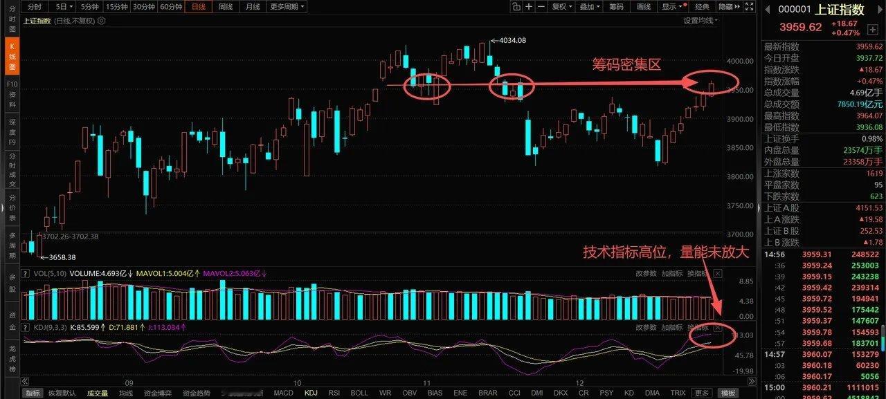 七连阳后能否冲击八连阳？明日A股将迎技术与情绪双重考验今日盘中一则消息引发市场关