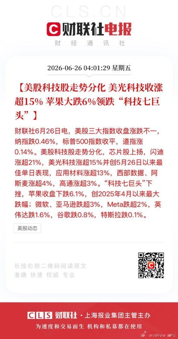 【美股科技股走势分化 美光科技收涨超15% 苹果大跌6%领跌“科技七巨头”】财联