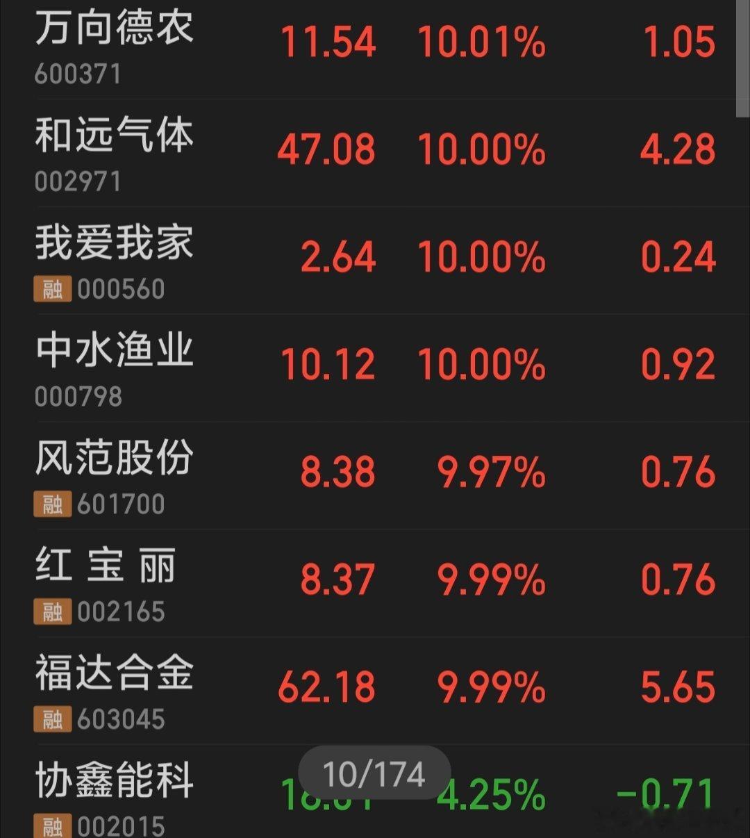 今日关注 ​​​