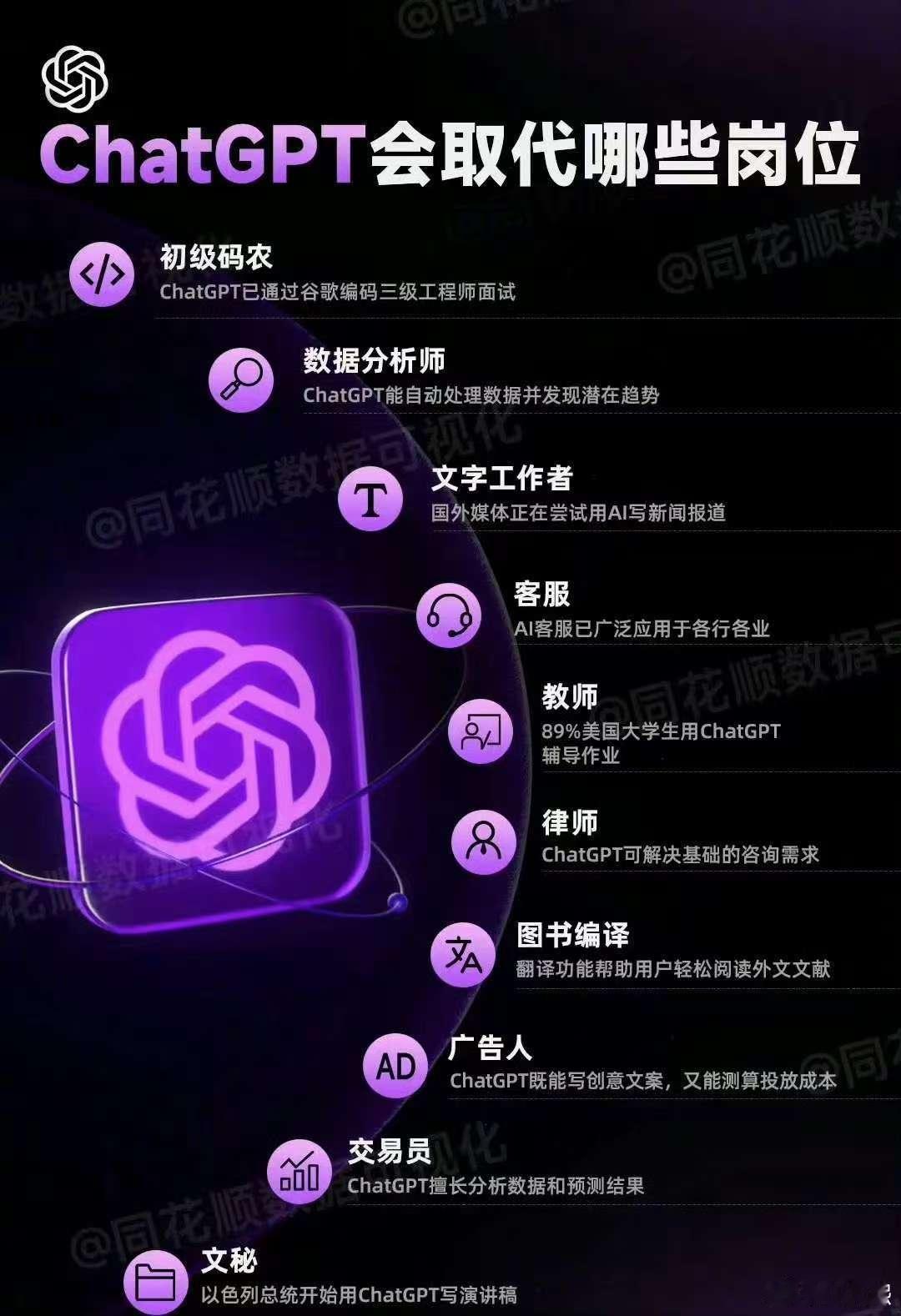 2025会被AI平替的行业  ai创造营 AI会平替那些行业我不清楚，但会影响到