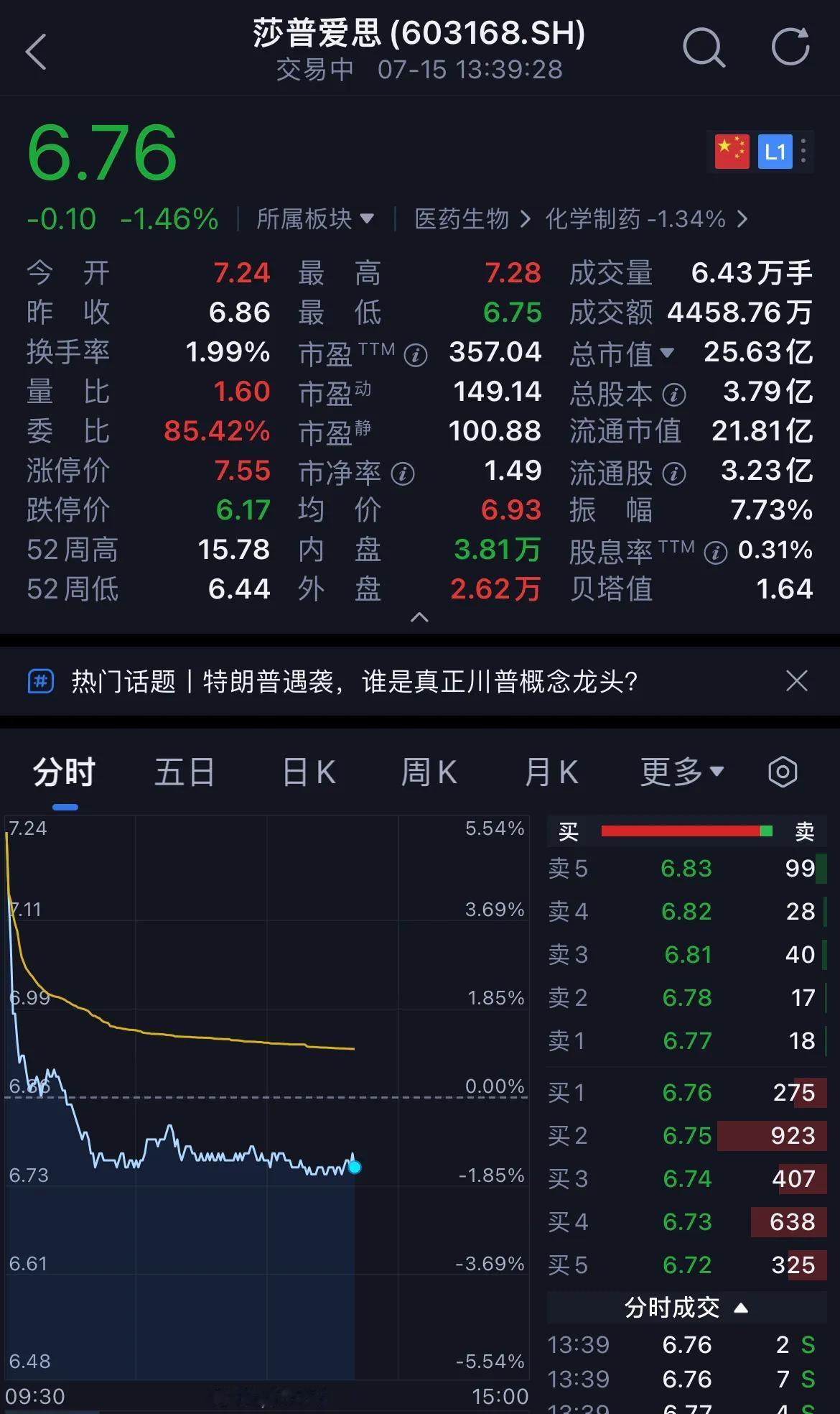 特朗普概念股：莎普爱思（杀普）、歌尔股份（割耳）、川大智胜（川普），三只股票今天