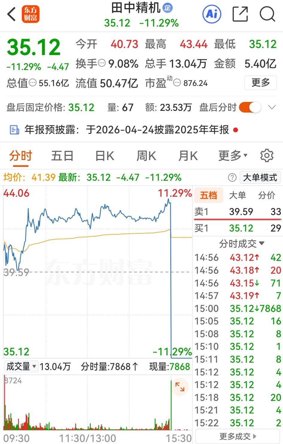 牛逼，田中精机！

田中精机昨日收盘集合竞价最后一刻，一笔78万股的大单精准打击