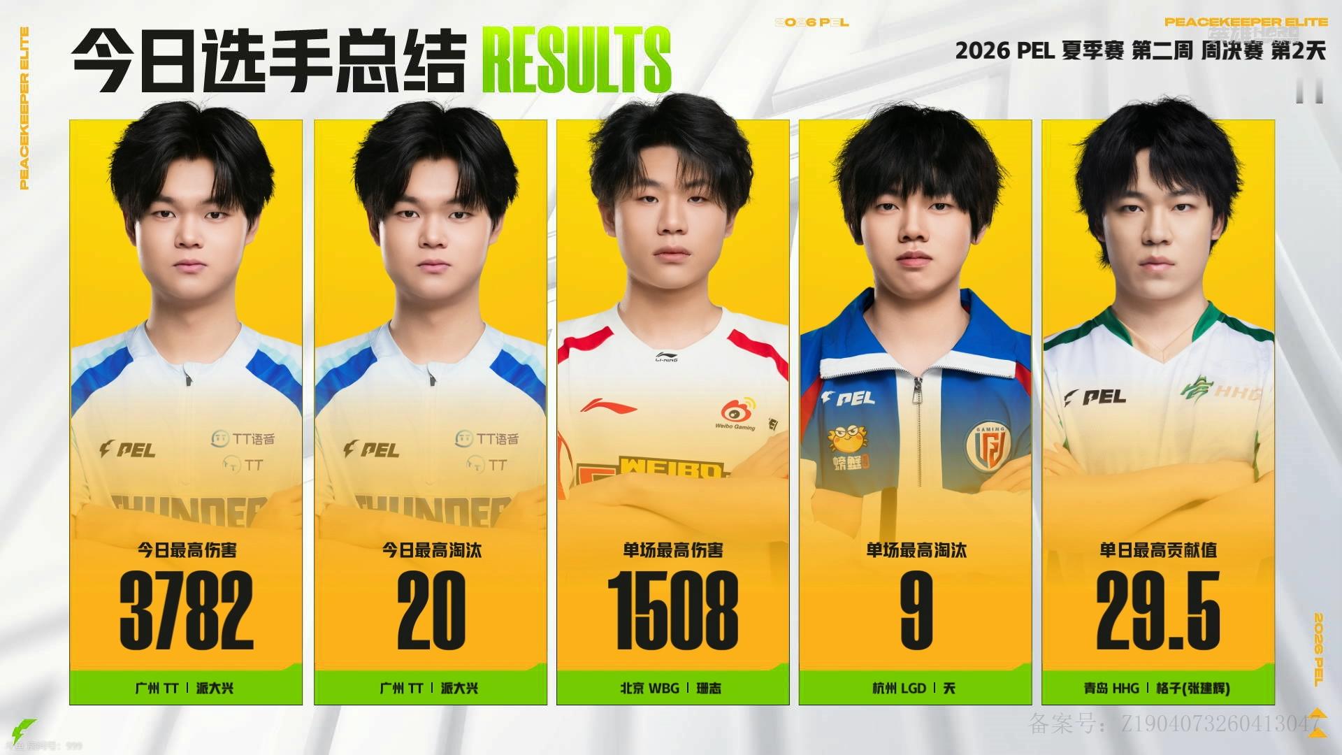 行不止步 枪鸣四海⚡️pel夏季赛锋芒不止 【赛后总结】2026PEL夏季赛第二