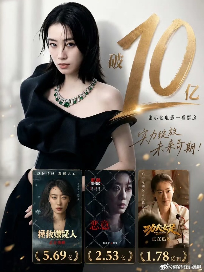 张小斐一番票房破10亿 由衷为张小斐开心，一番票房达成十亿新成就，每部主演作品都