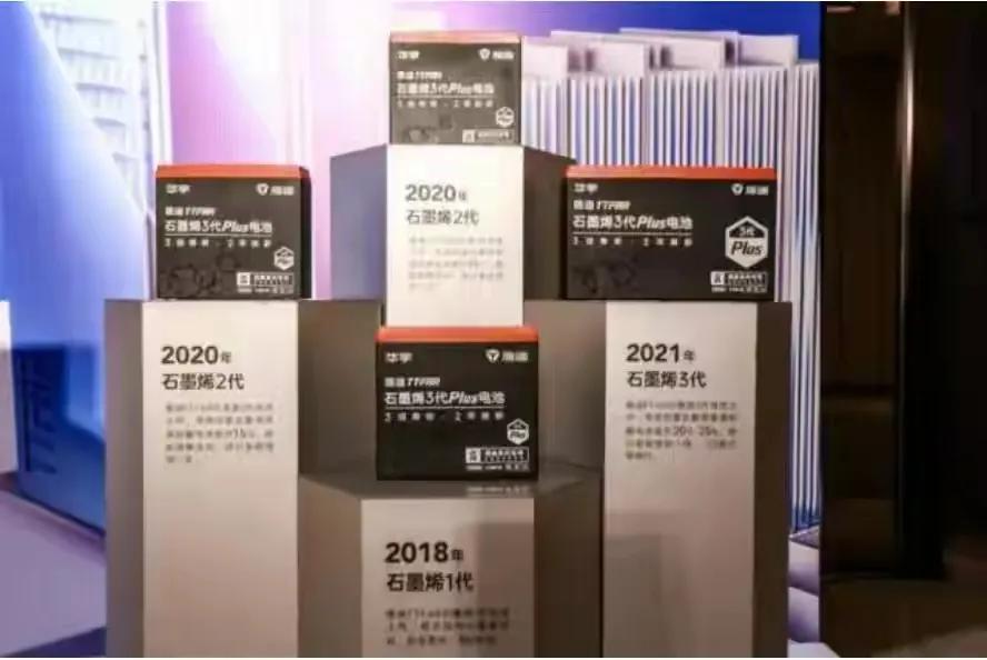 以前大部分电动车都配铅酸电池，不过现在它的地位不保啦！铅酸电池有一百多年历史，技