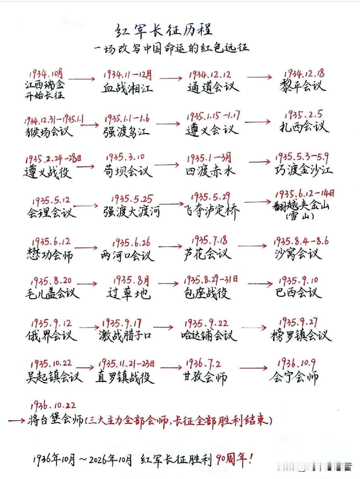 一位网友手写整理了长征期间的全部会议内容，字迹工整漂亮。更重要的是，它揭示了一个