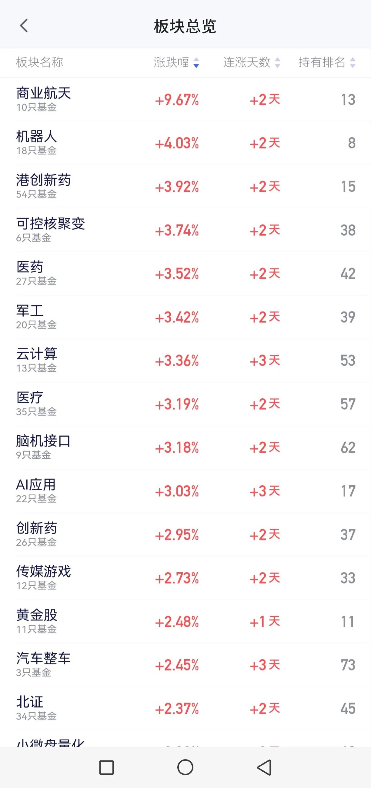 大A终于沦为日韩股市之小弟。按照韩股节奏，科创板昨天向上融断，今天向下融断。比日