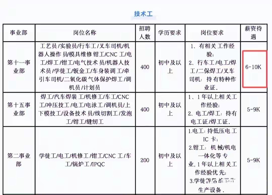 兄弟们，机会来了，我们心仪的大厂比亚迪春季大规模招聘超4000名工人。比亚迪在深