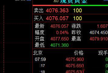 黄金赶早4076向下空一波，损4086，下看4046。黄金金价
