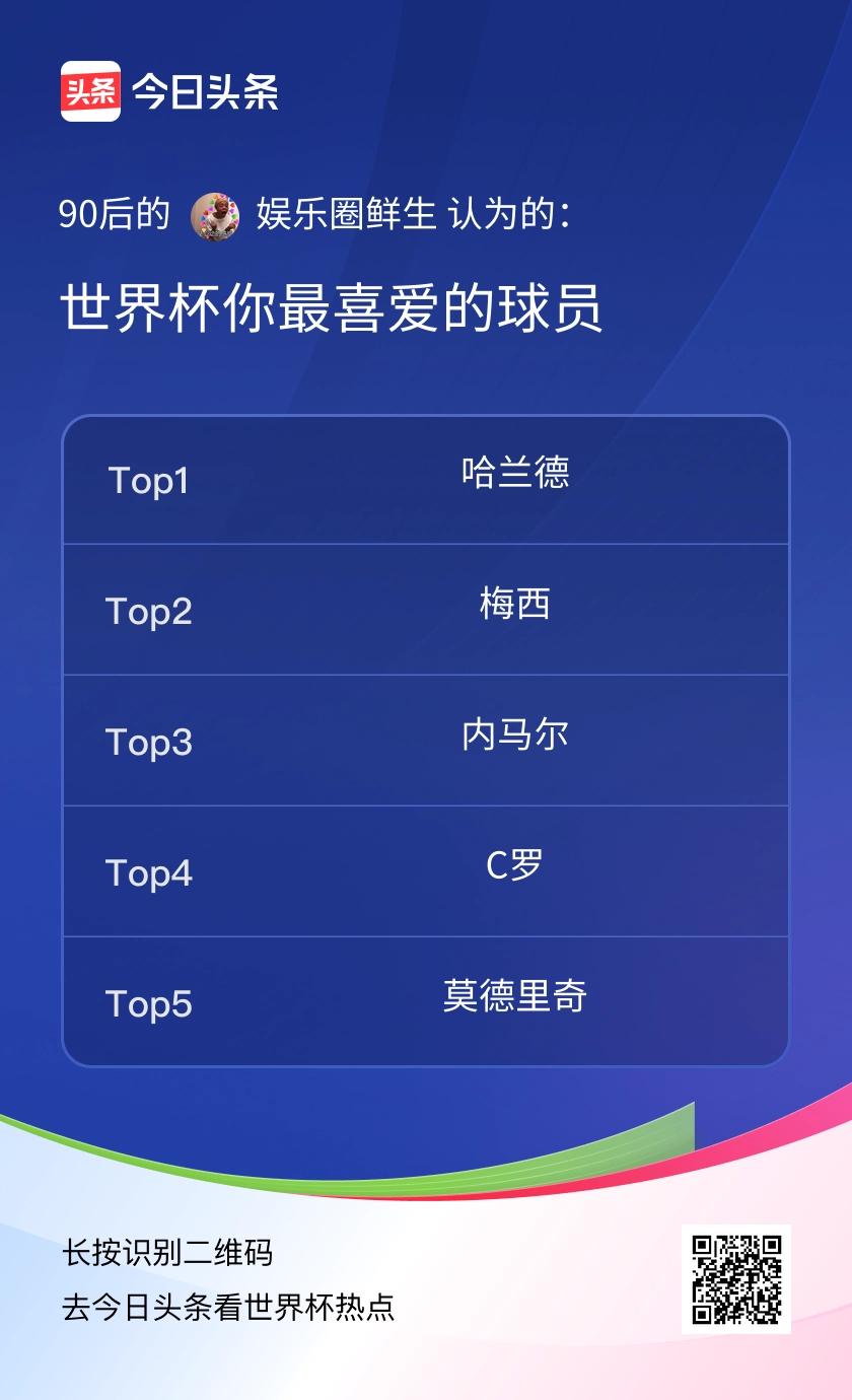 世界杯你最喜爱的球员