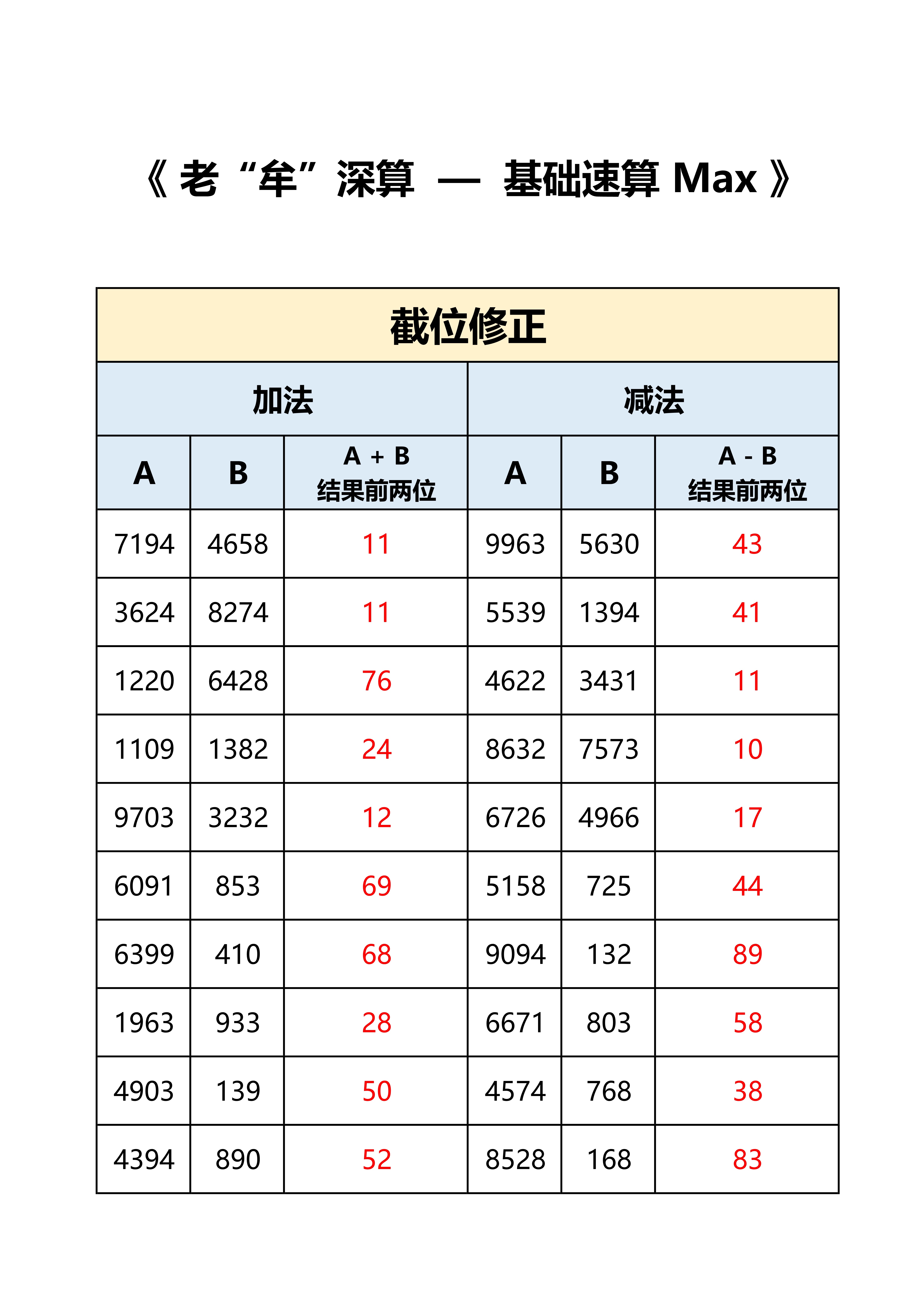#粉笔牟立志[超话]##国考##省考# 老牟深算Max-答案，练就有效。 ​​​