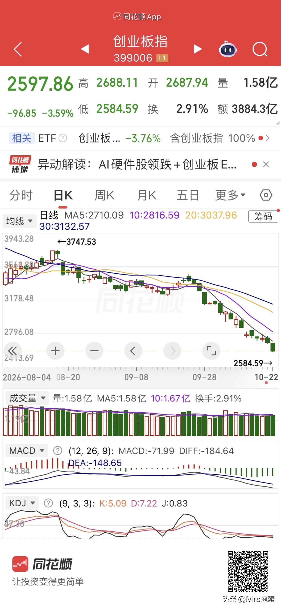 创业板从年内高点，已经跌了40%了，这还是牛市吗？看来非得更高更权威的部门出面了
