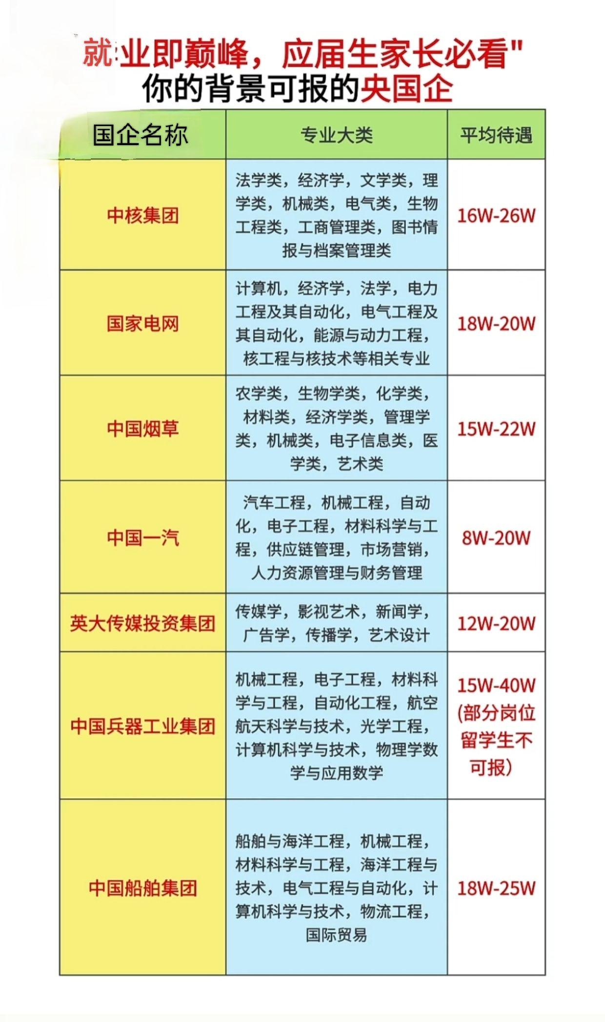 怎么进国企。