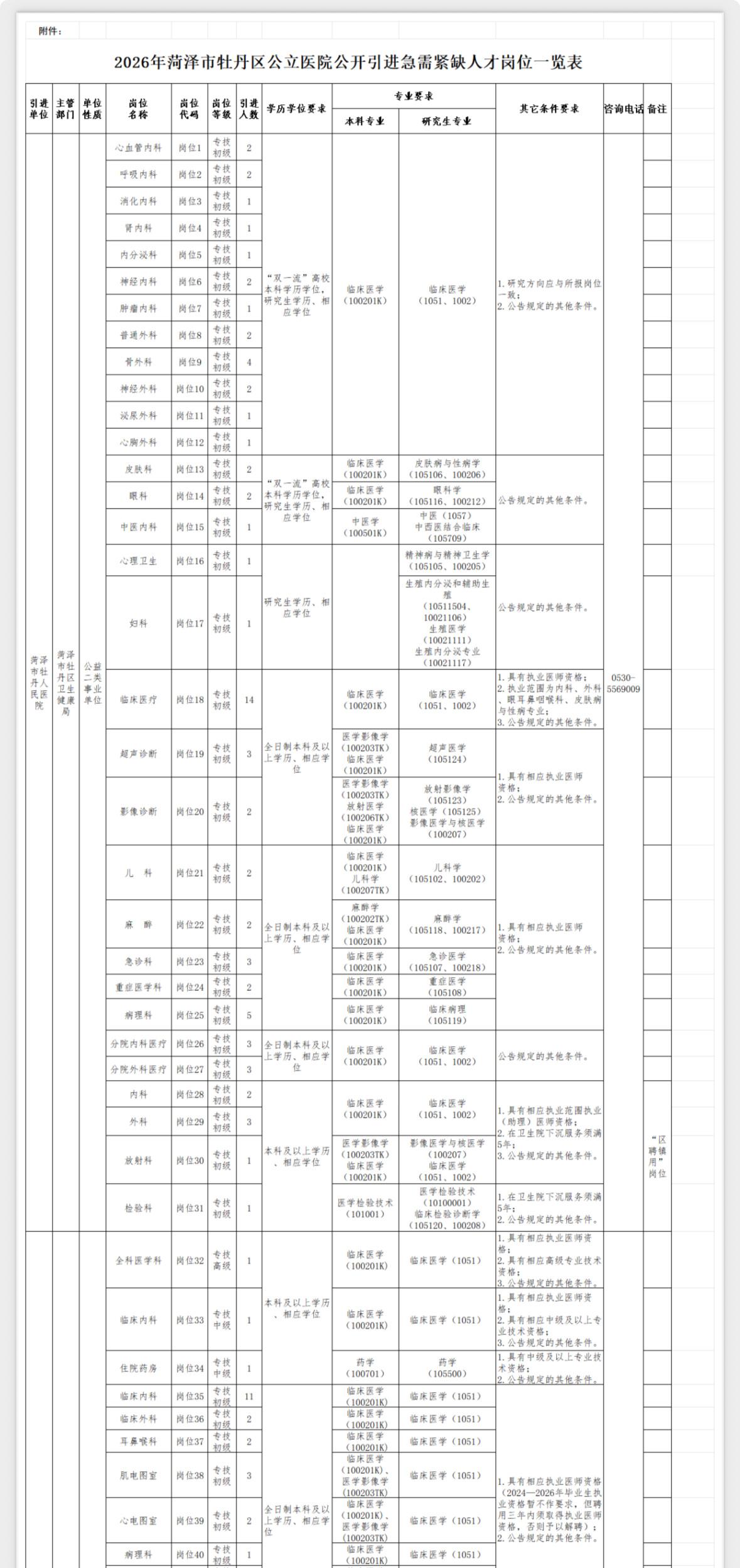【菏泽牡丹区公立医院引才143人❗超长报名期到10月31日🏨】
医学硕博及紧缺