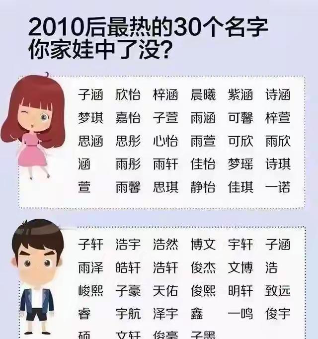 偶像电视剧，短视频对普通老百姓影响实在太大了，看看他们的取名就明白了。
是不是一