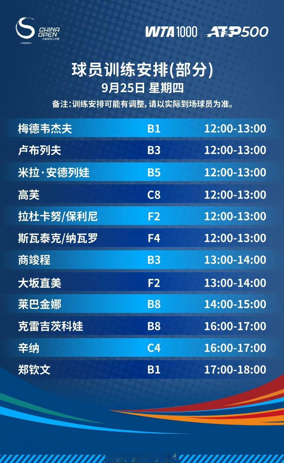 9月25日部分球员训练安排，今天可以看郑钦文训练了[打call][打call][