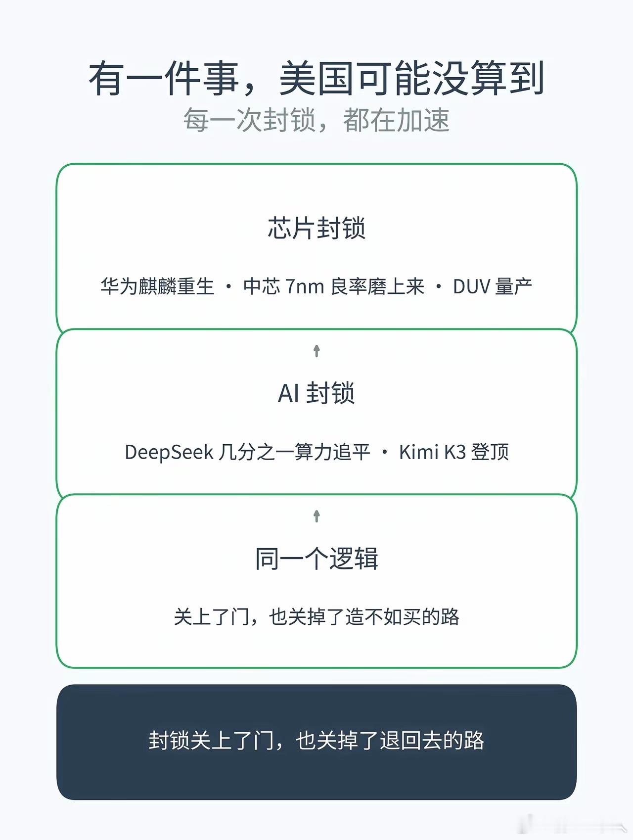 国产光刻机真来了？美国媒体The Information7月27日报道：中国开始