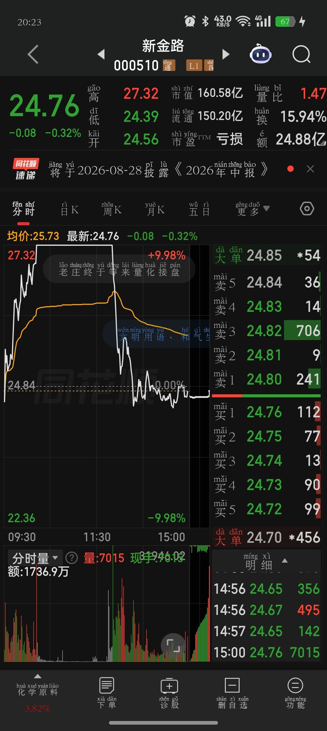 新金路（000510）今日天地天崩盘复盘📉这个走势真的是A股经典早盘诱多涨停、
