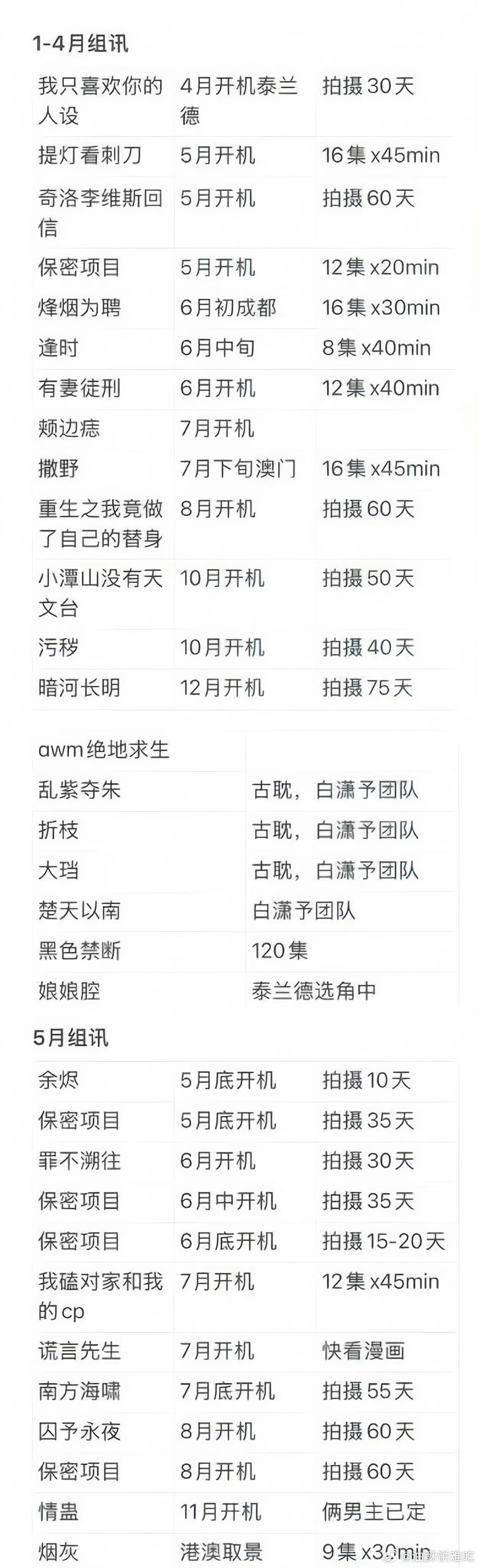 影视寒冬也没寒到环大陆 