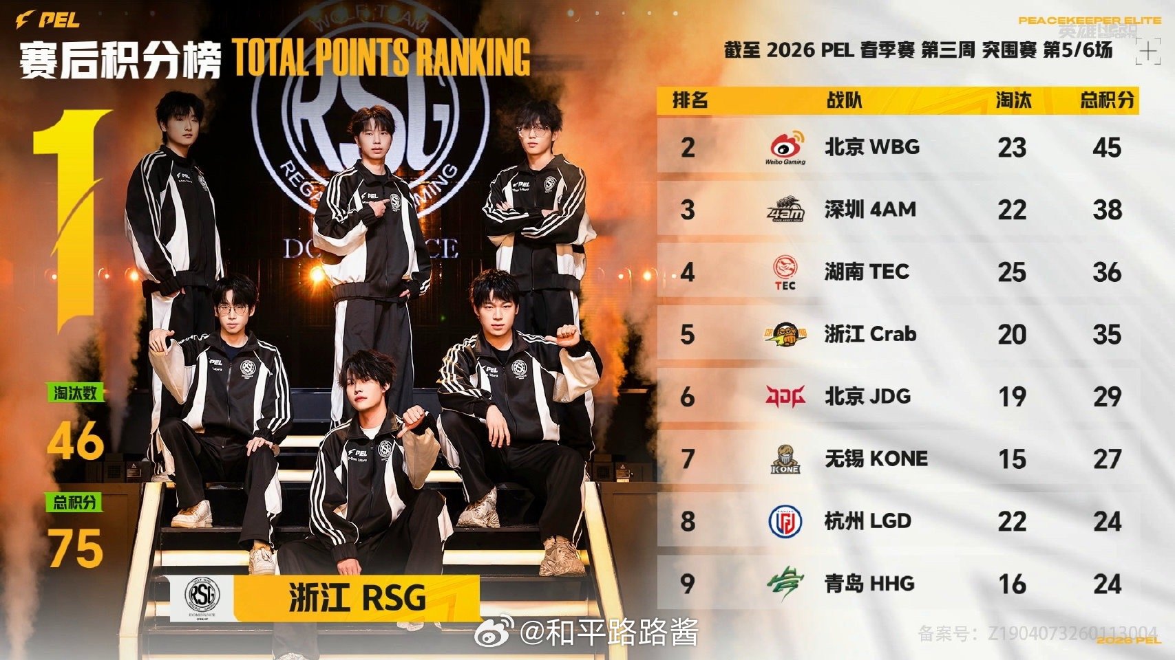 【2026 PEL 春季赛】Week3 Day1 第五场 PEL春季赛第三周突围