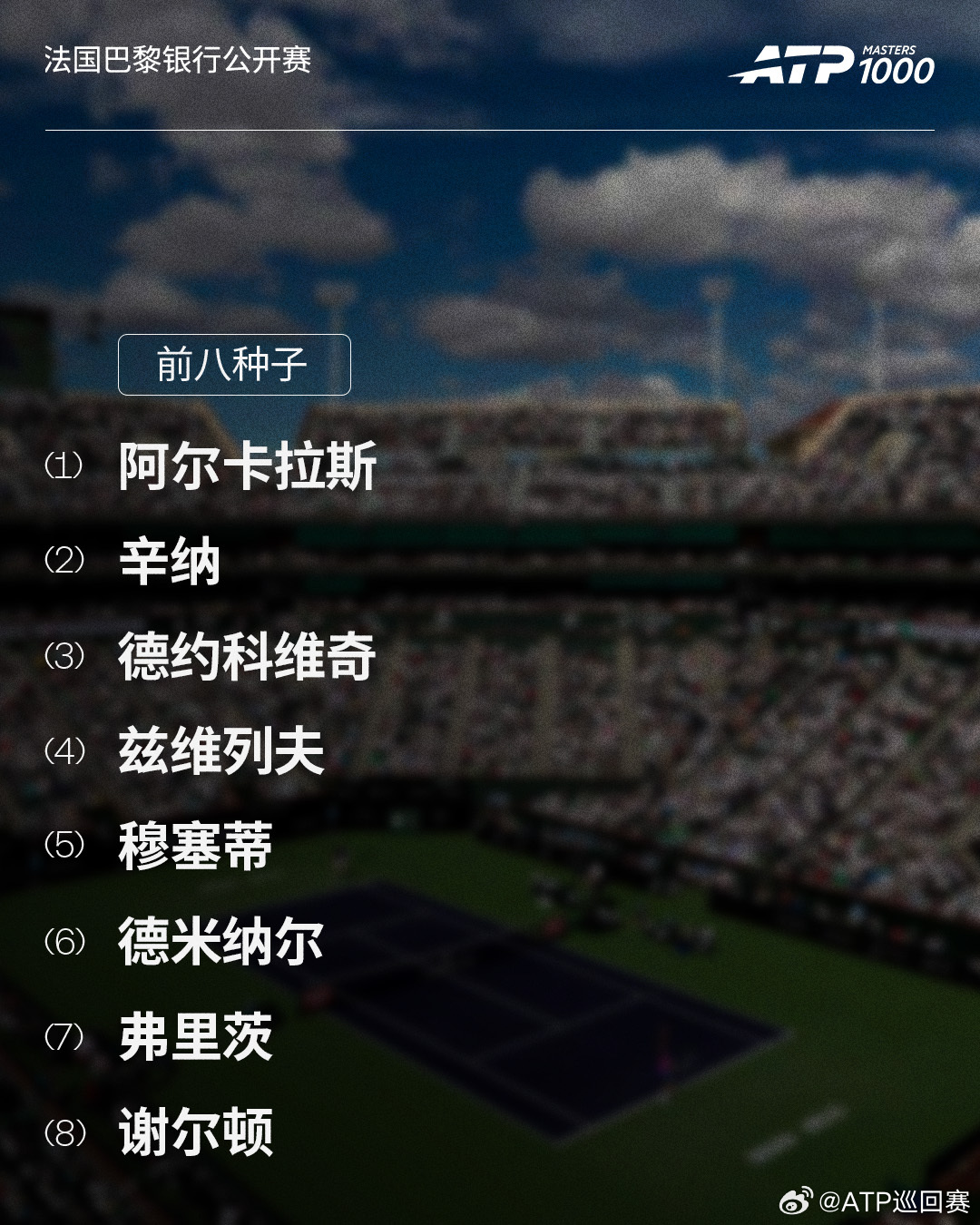 年度首项ATP1000大师赛： 法国巴黎银行公开赛前八种子请查收📧冠军会在这八